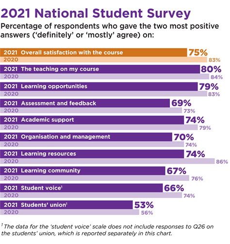 national student satisfaction survey